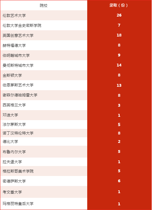 AIP喜获英美193份offer !