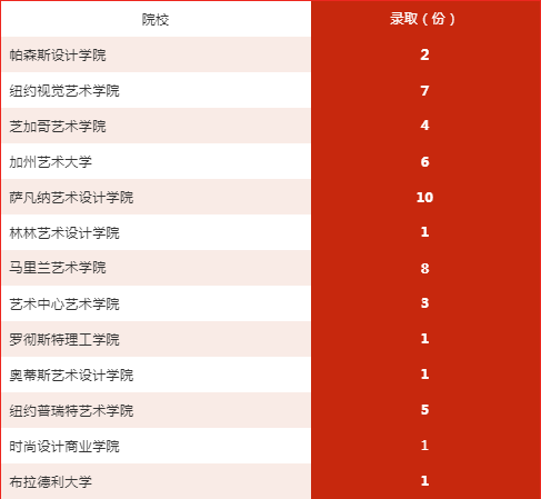 AIP喜获英美193份offer !